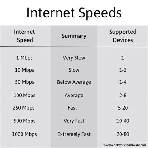 internet speed capped at 300mb